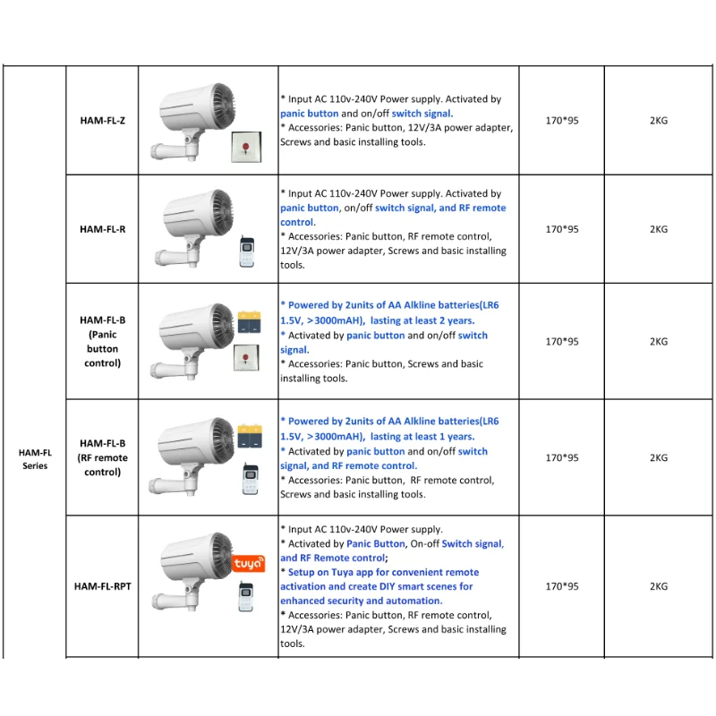 Home Security Fog System - Home Security Smart Fog Generator House