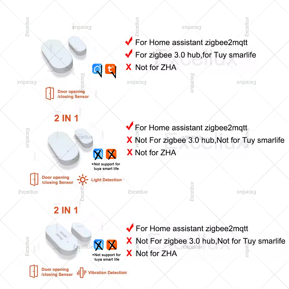 Zigbee 3.0 Door Window Sensor  - огляд і ціна Home Security Device