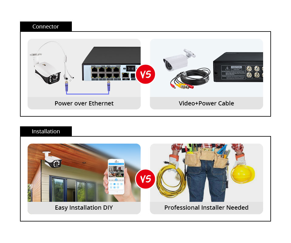 8MP Security Camera System 4K  - огляд і ціна Home Security Kit