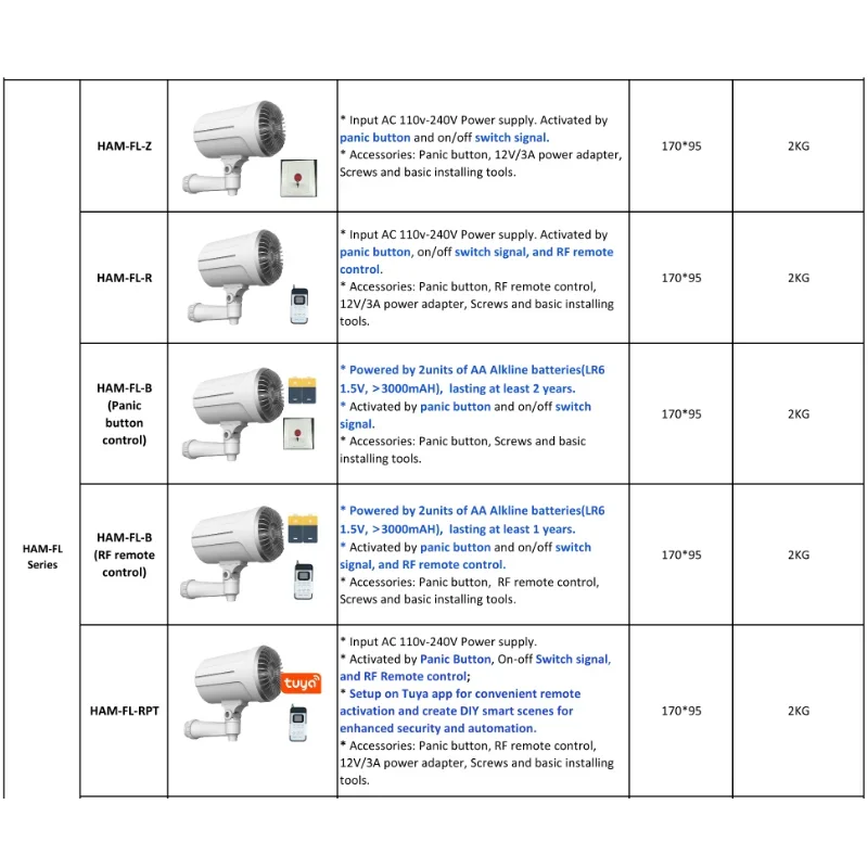 2026 Home Security Smart Fog G - огляд і ціна Home Security Fog System