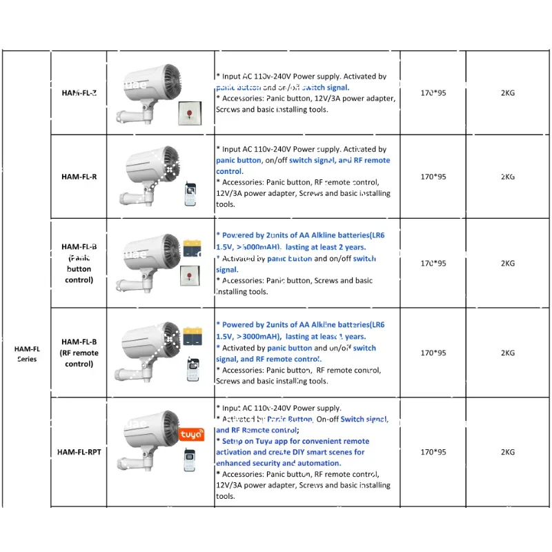 Home Security Smart Fog Genera - огляд і ціна Home Security Fog System