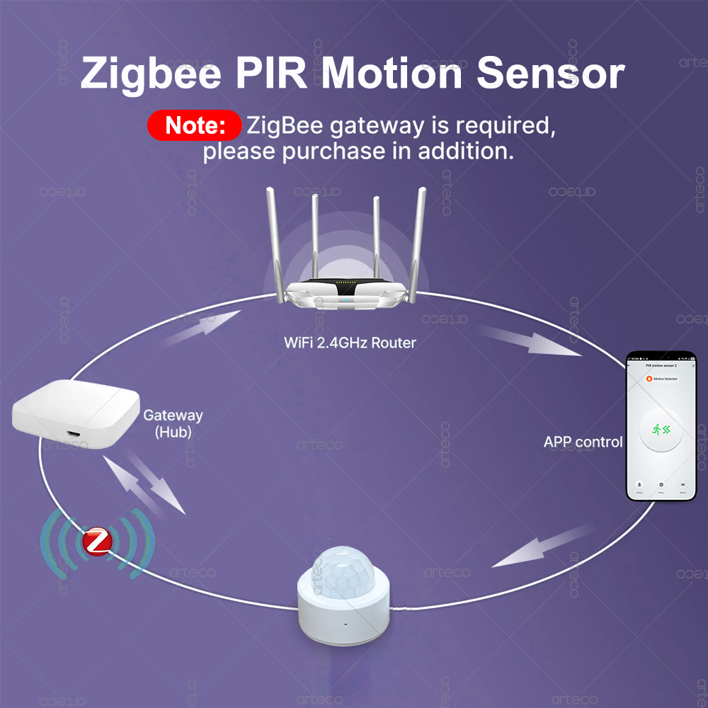 Zigbee 3.0 Mini PIR Motion Sen - огляд і ціна Home Security Gadgets