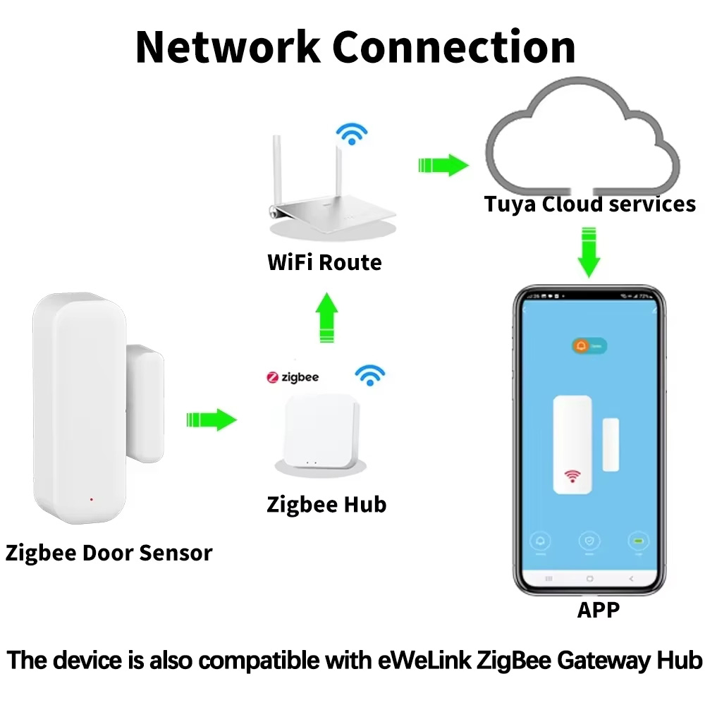ZigBee Door Window Sensor Wire - огляд і ціна Home Security Device