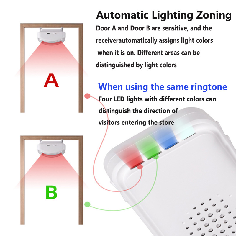 Wireless Welcome Doorbell Home - огляд і ціна Home Security Gadgets